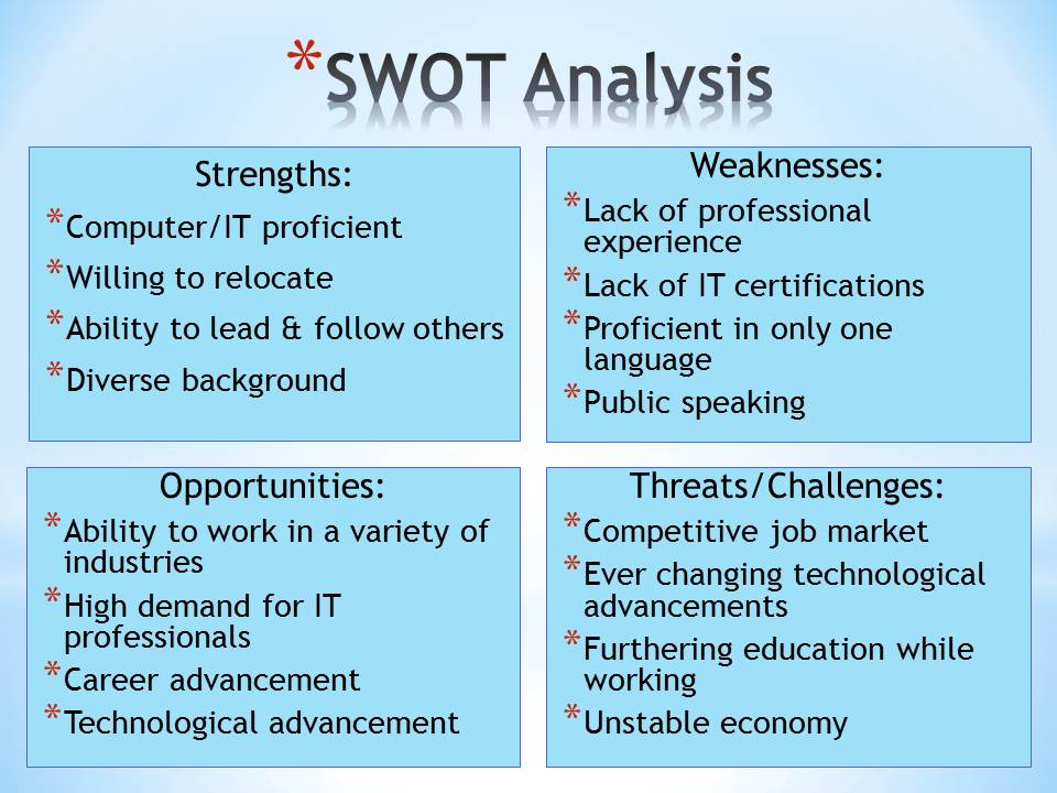 SWOT Analysis - Thomas J. Boucher's E-Portfolio